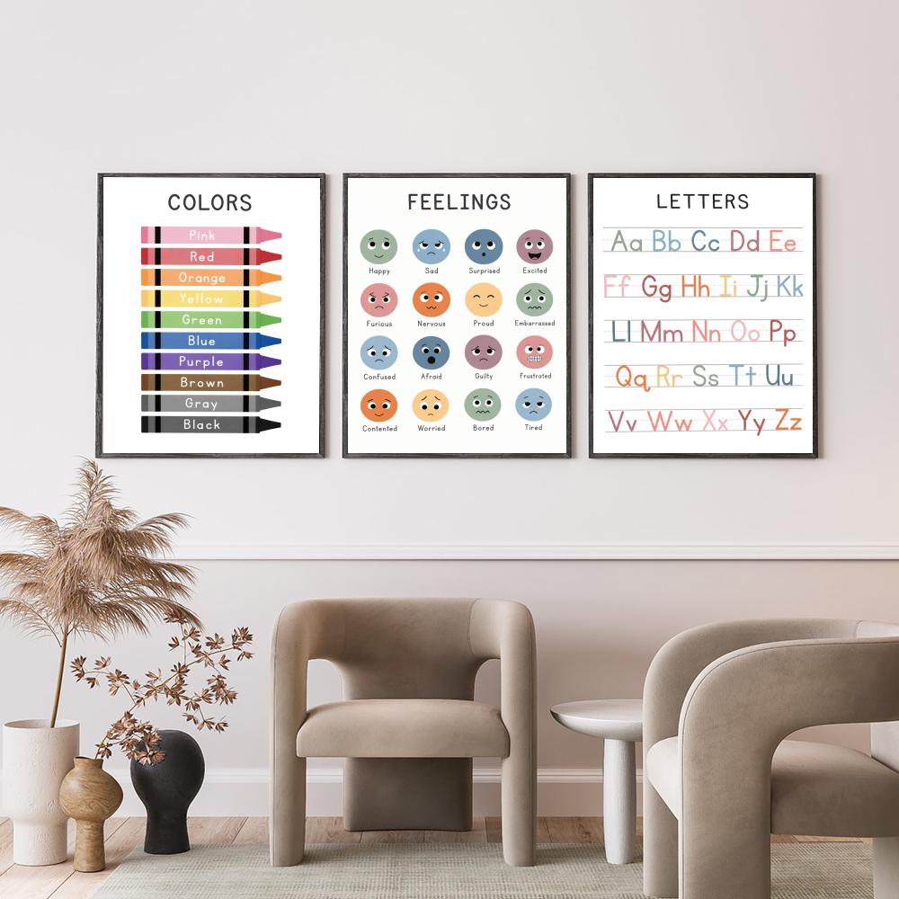 Kids Educational Chart Poster  - Kids Education Wallpaper ulasan dan harga